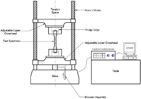 universal testing machine schematic diagram|tensile test machine diagram.